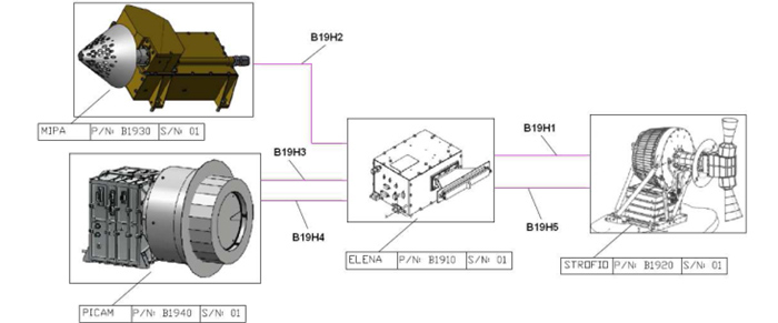 SERENA block diagram